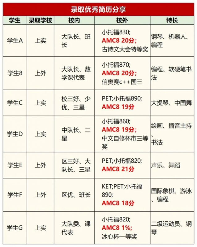 上海三公