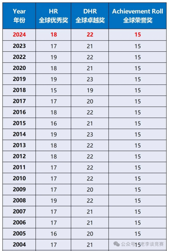 AMC8数学竞赛
