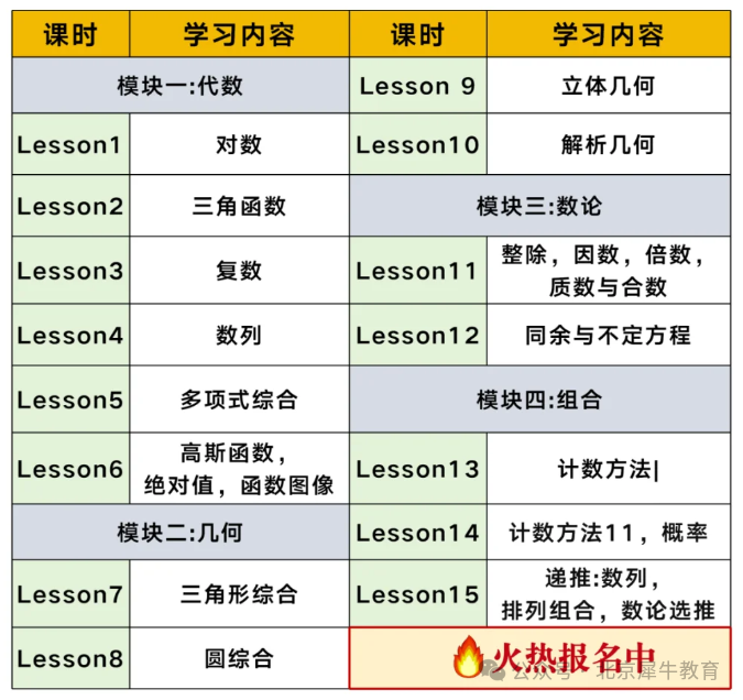 AMC12数学竞赛
