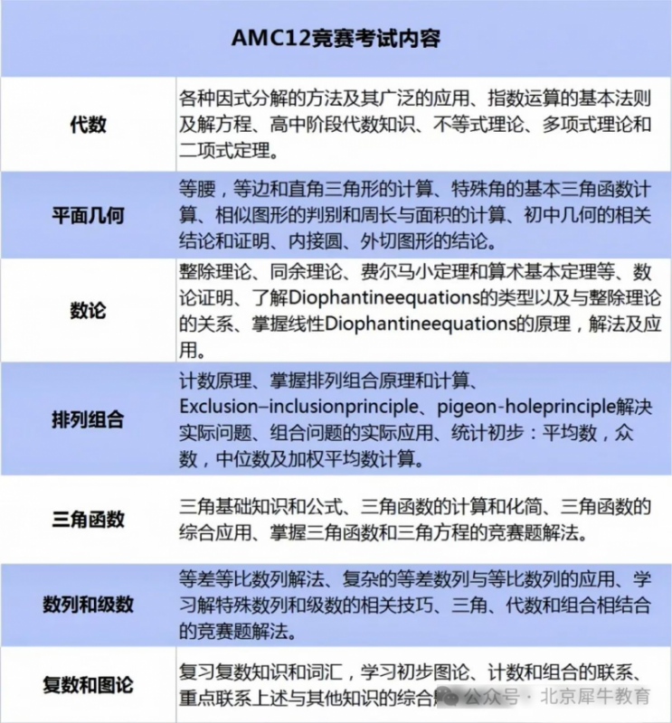 AMC12数学竞赛