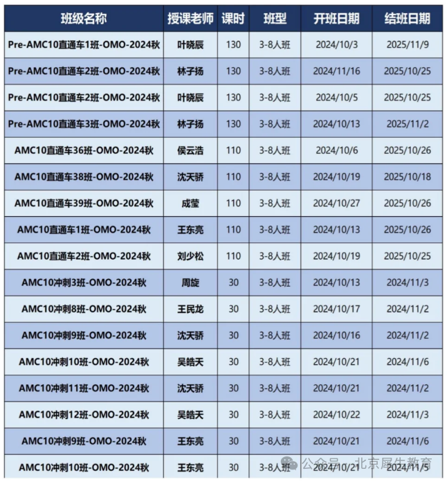 AMC10数学竞赛