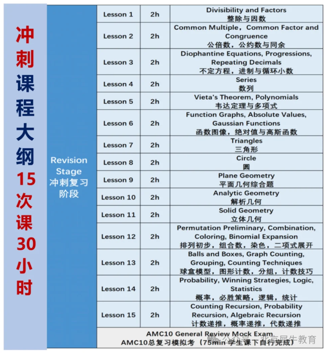 AMC10数学竞赛