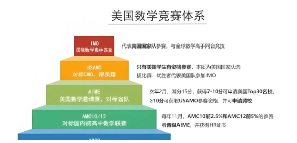 AMC8数学竞赛