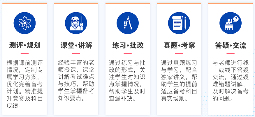 AMC8数学竞赛