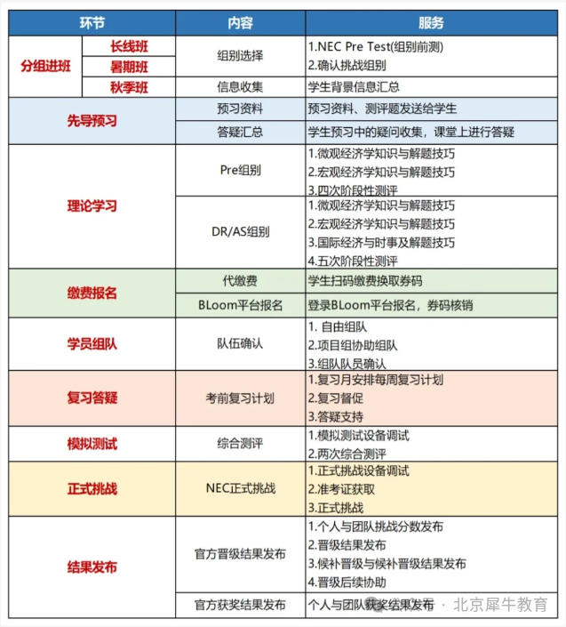 NEC经济竞赛