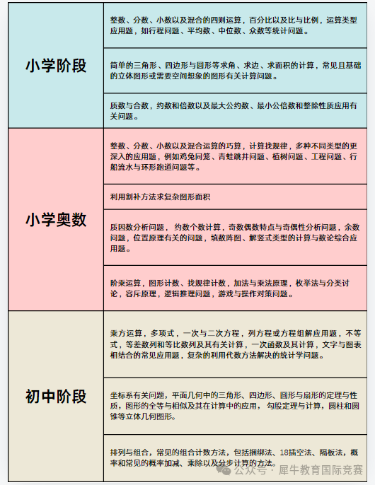 AMC8竞赛