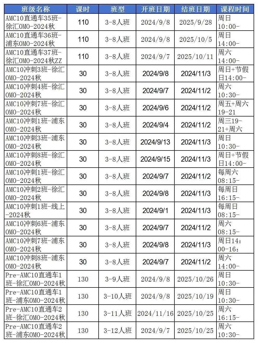 AMC10和AMC12数学竞赛
