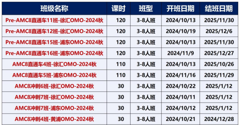 AMC8数学竞赛