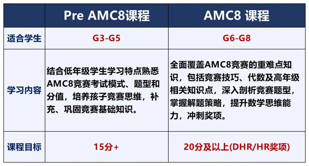 AMC8数学竞赛