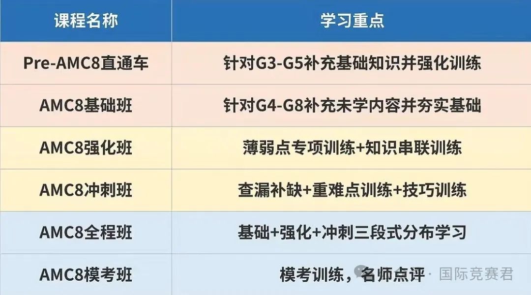AMC8竞赛