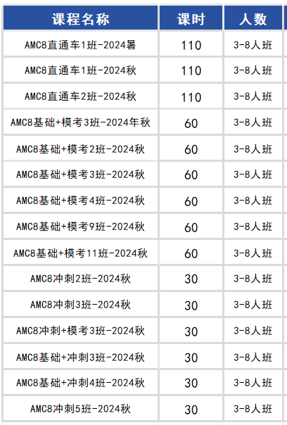 AMC8数学竞赛