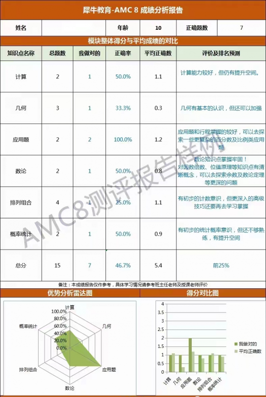 AMC8竞赛