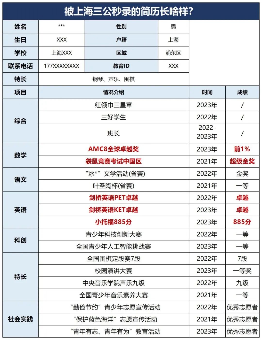 AMC8数学竞赛