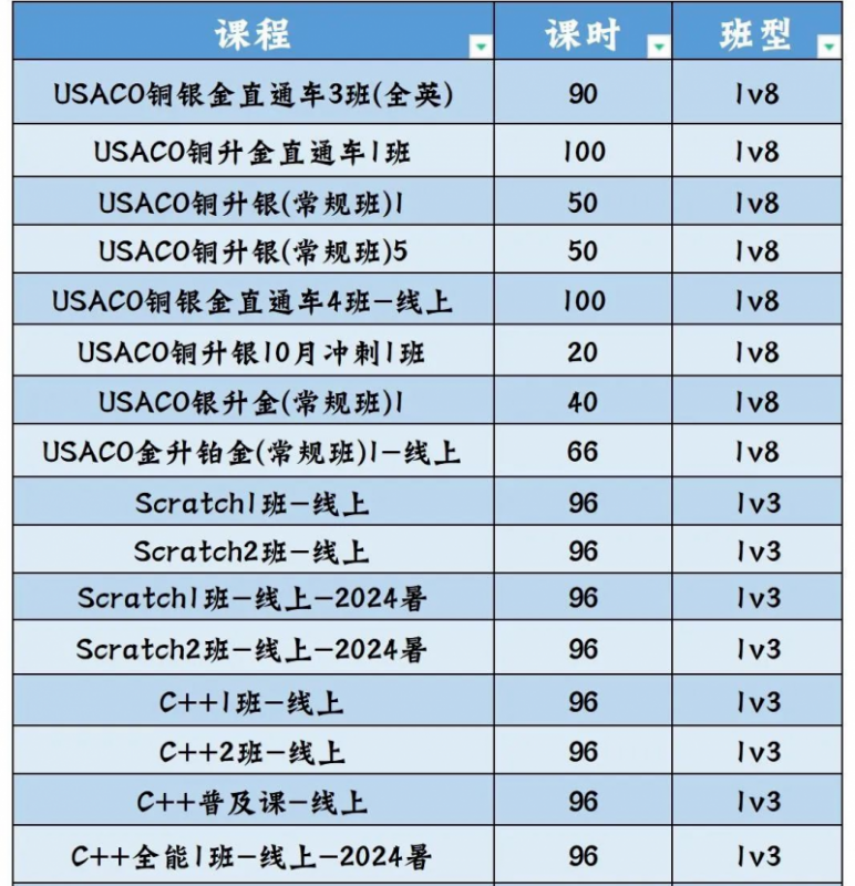 AMC8数学竞赛