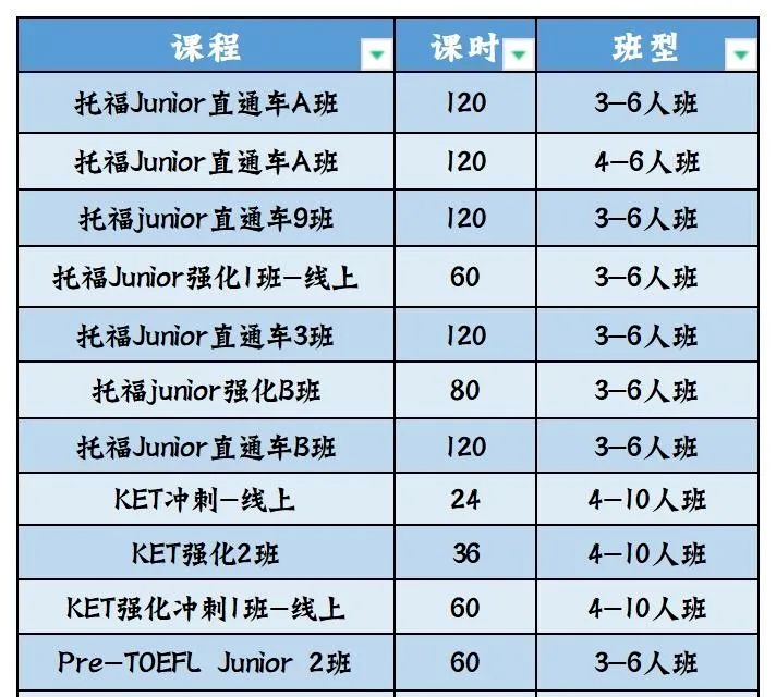 AMC8数学竞赛