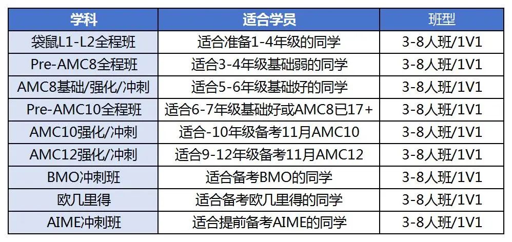 AMC数学竞赛