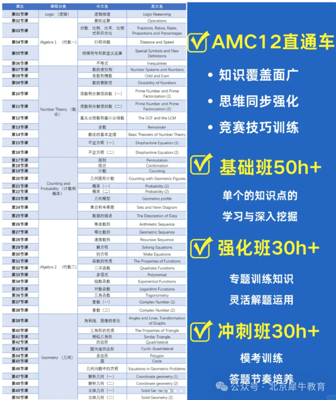 AMC8/10/12竞赛