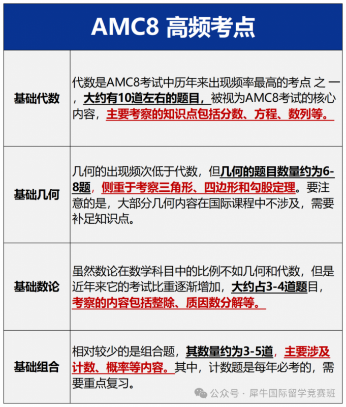 AMC8数学竞赛