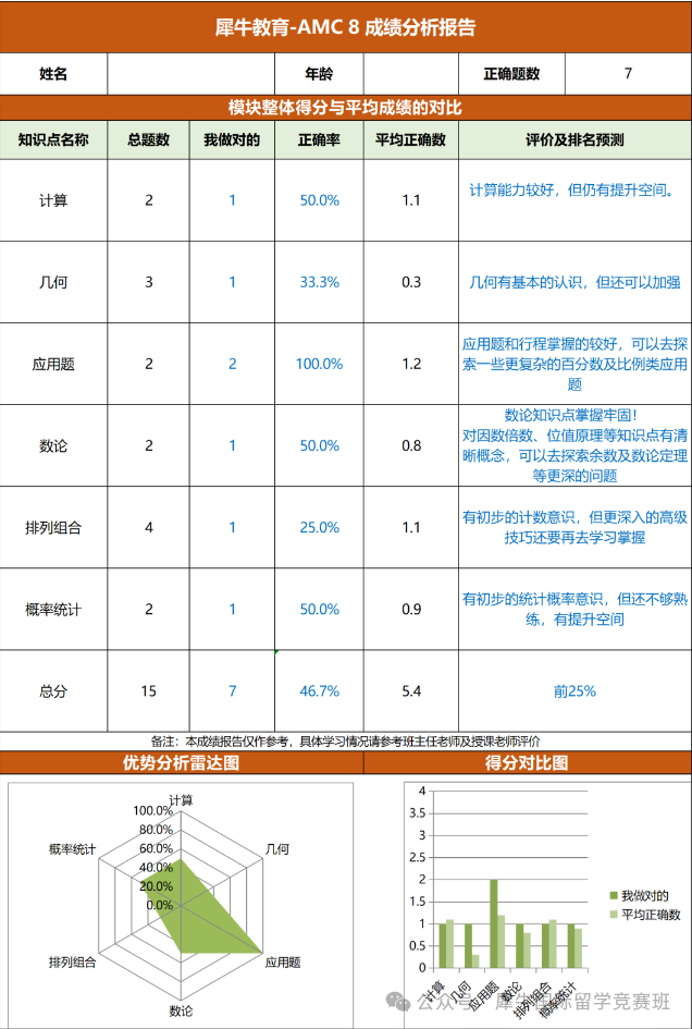 AMC8数学竞赛