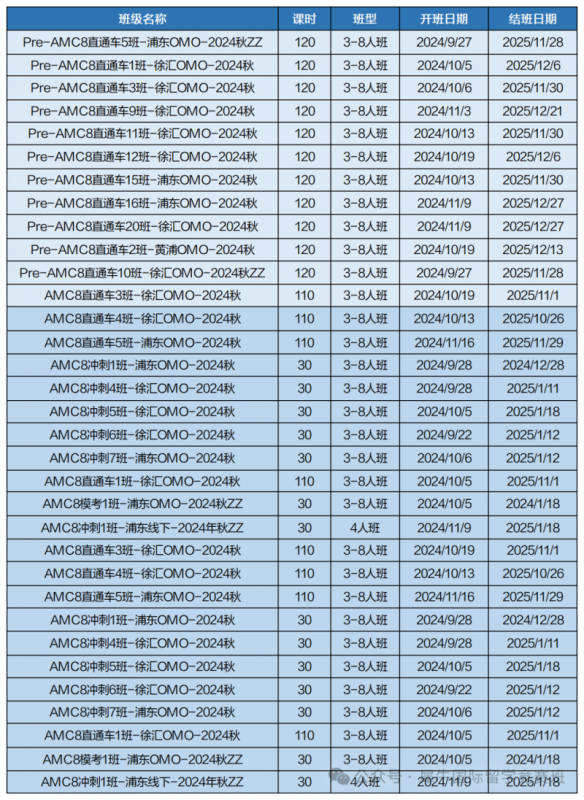 AMC8数学竞赛