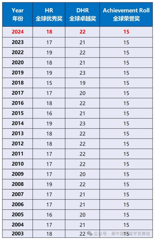 AMC8数学竞赛