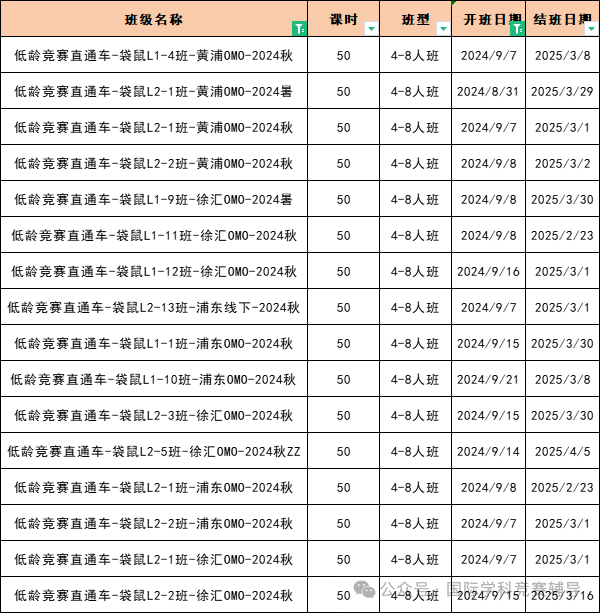 袋鼠数学竞赛