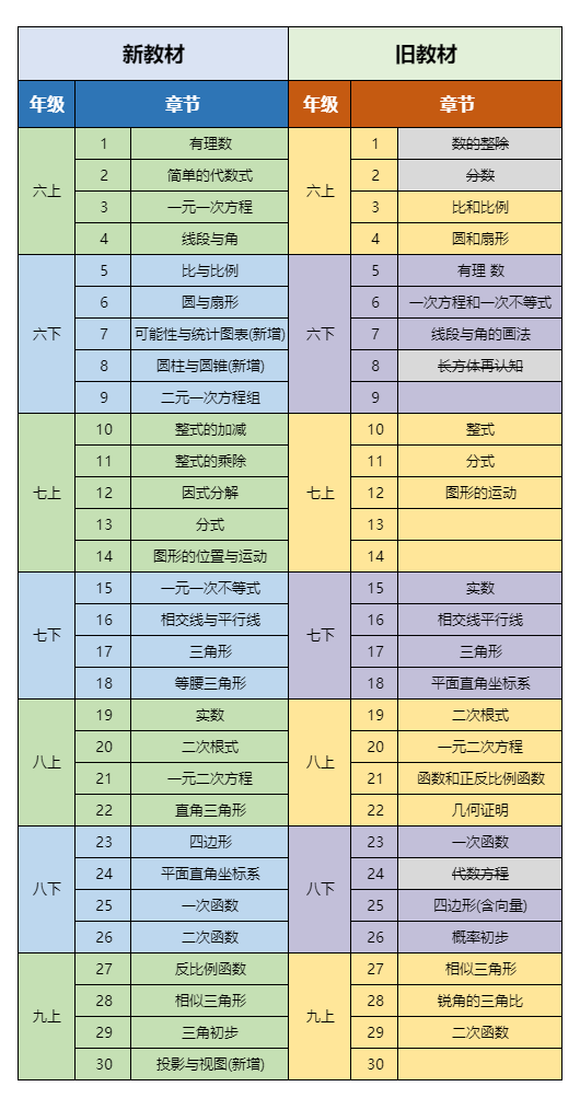 AMC8数学竞赛