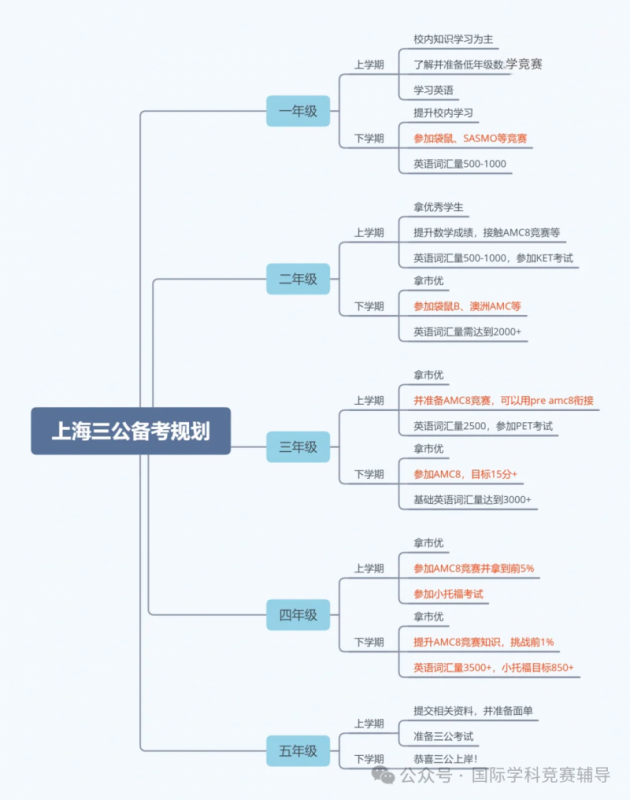 浦东外国语学校