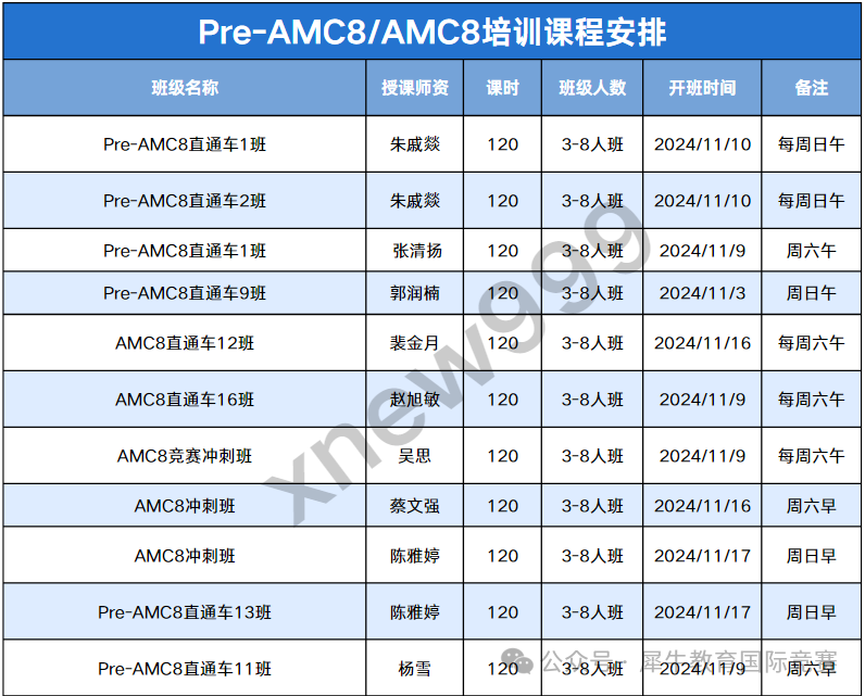 AMC8竞赛