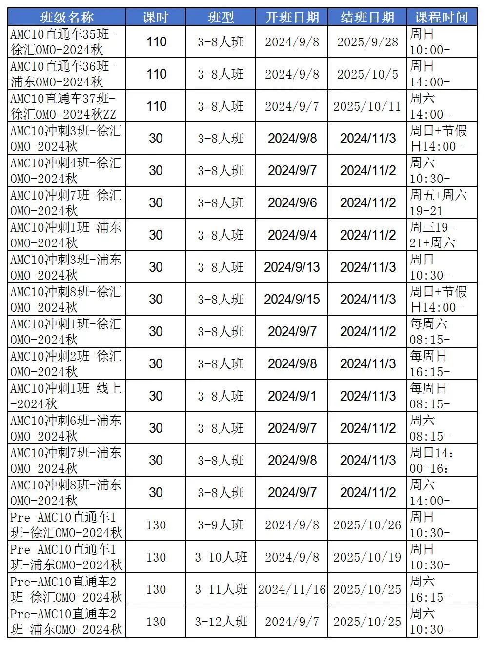 AMC10竞赛
