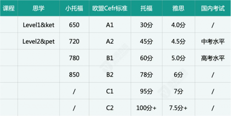 小托福