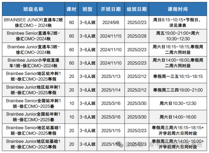 BrainBee脑科学大赛