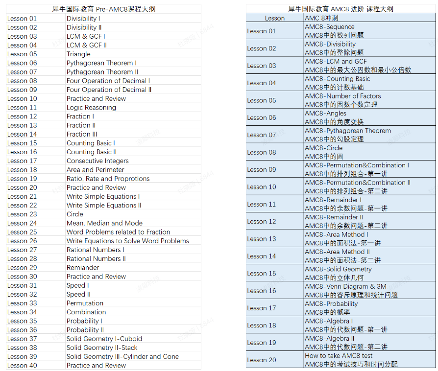 图片AMC8数学竞赛