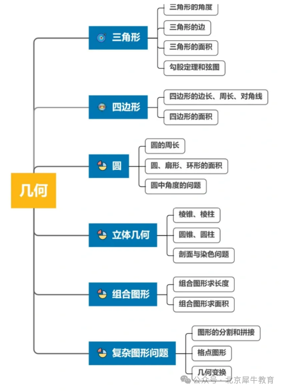 AMC8数学竞赛