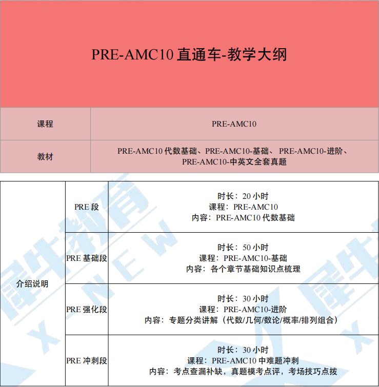AMC10竞赛