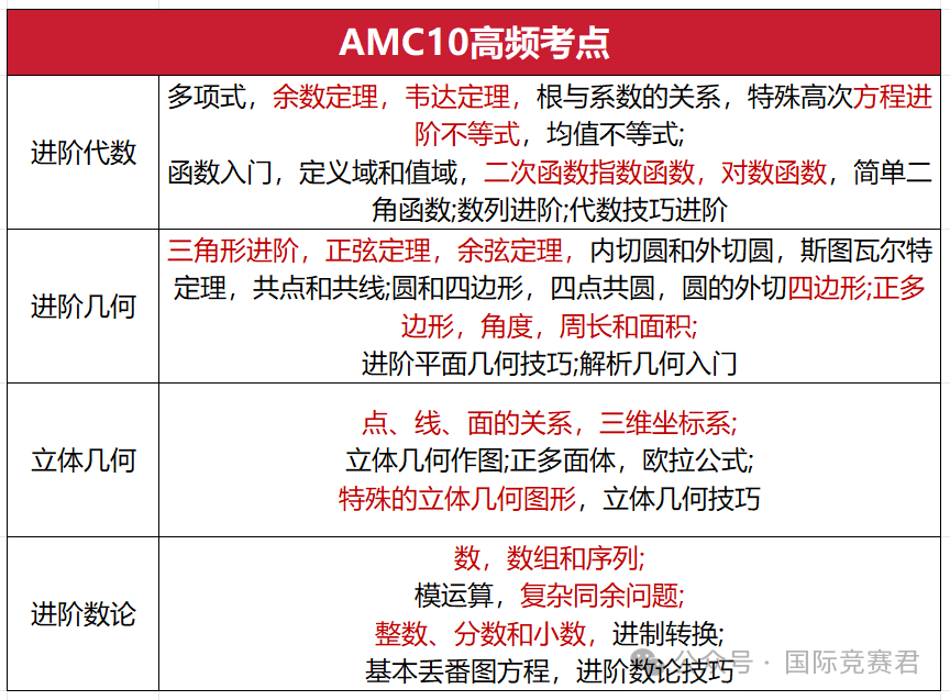 AMC8