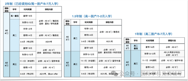 ALevel全日制