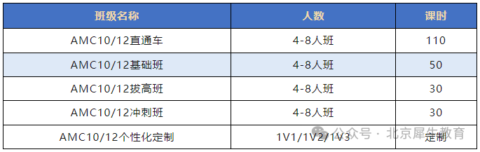 AMC数学竞赛