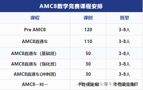 AMC8竞赛