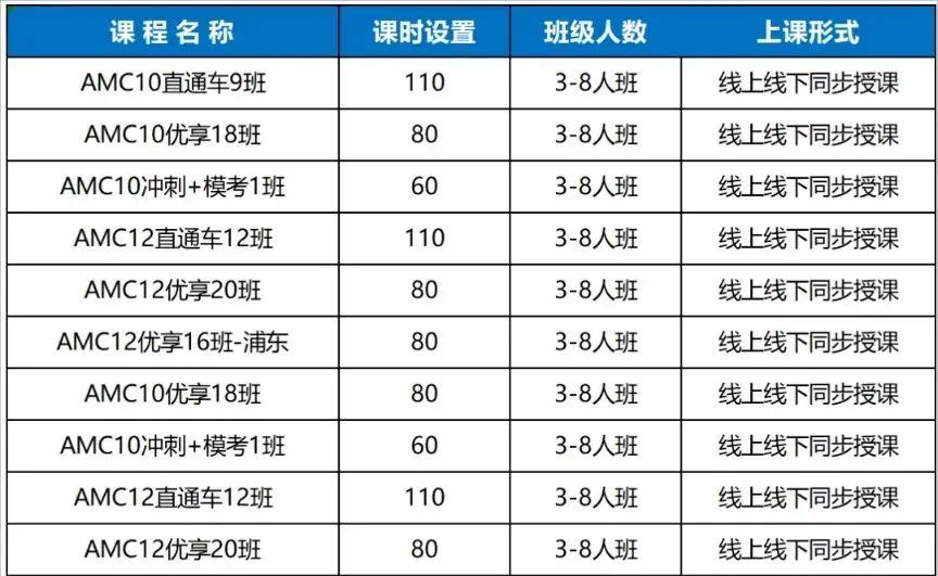 AMC10竞赛