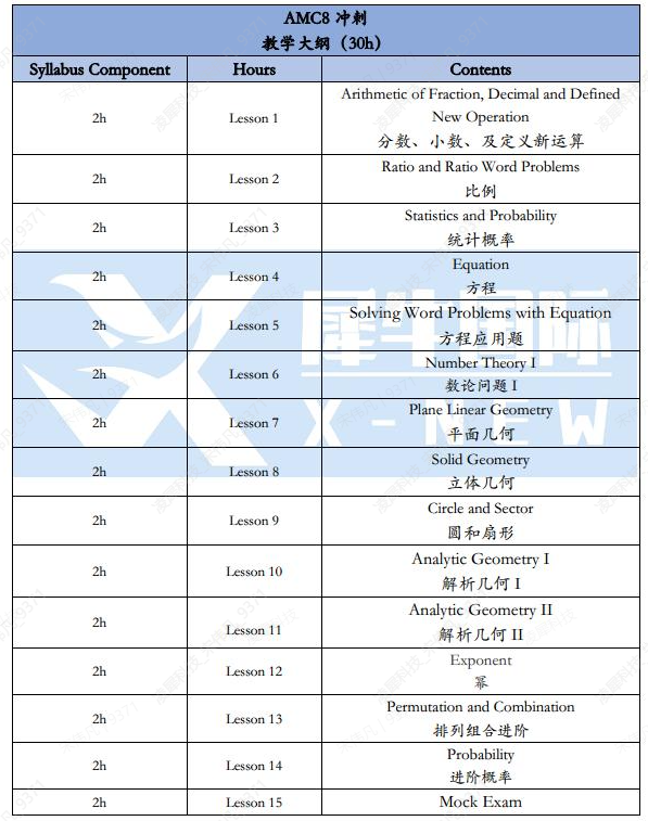 AMC8数学竞赛