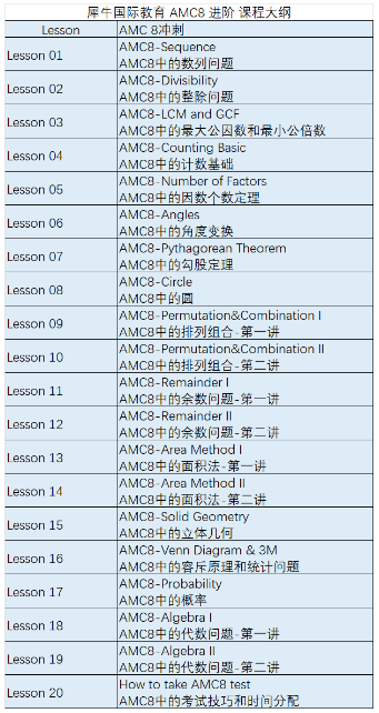 AMC8数学竞赛