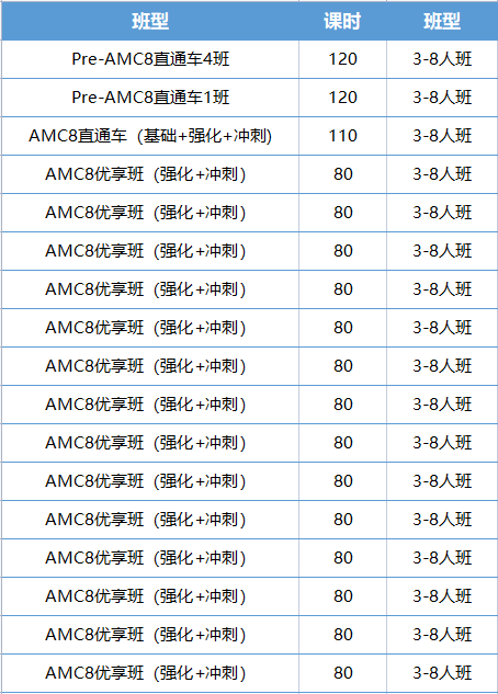 年AMC8数学竞赛