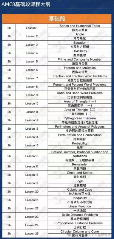 AMC8数学竞赛