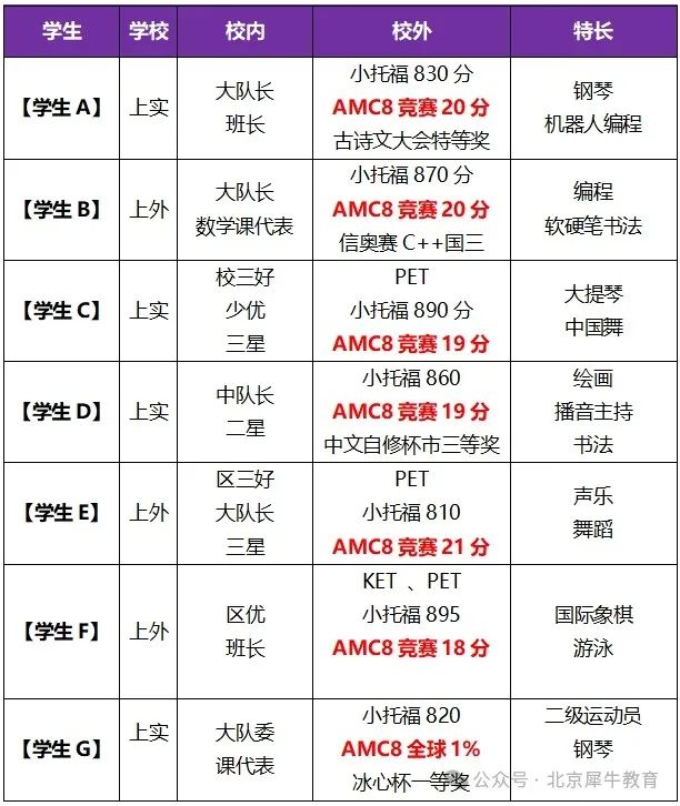 AMC8竞赛