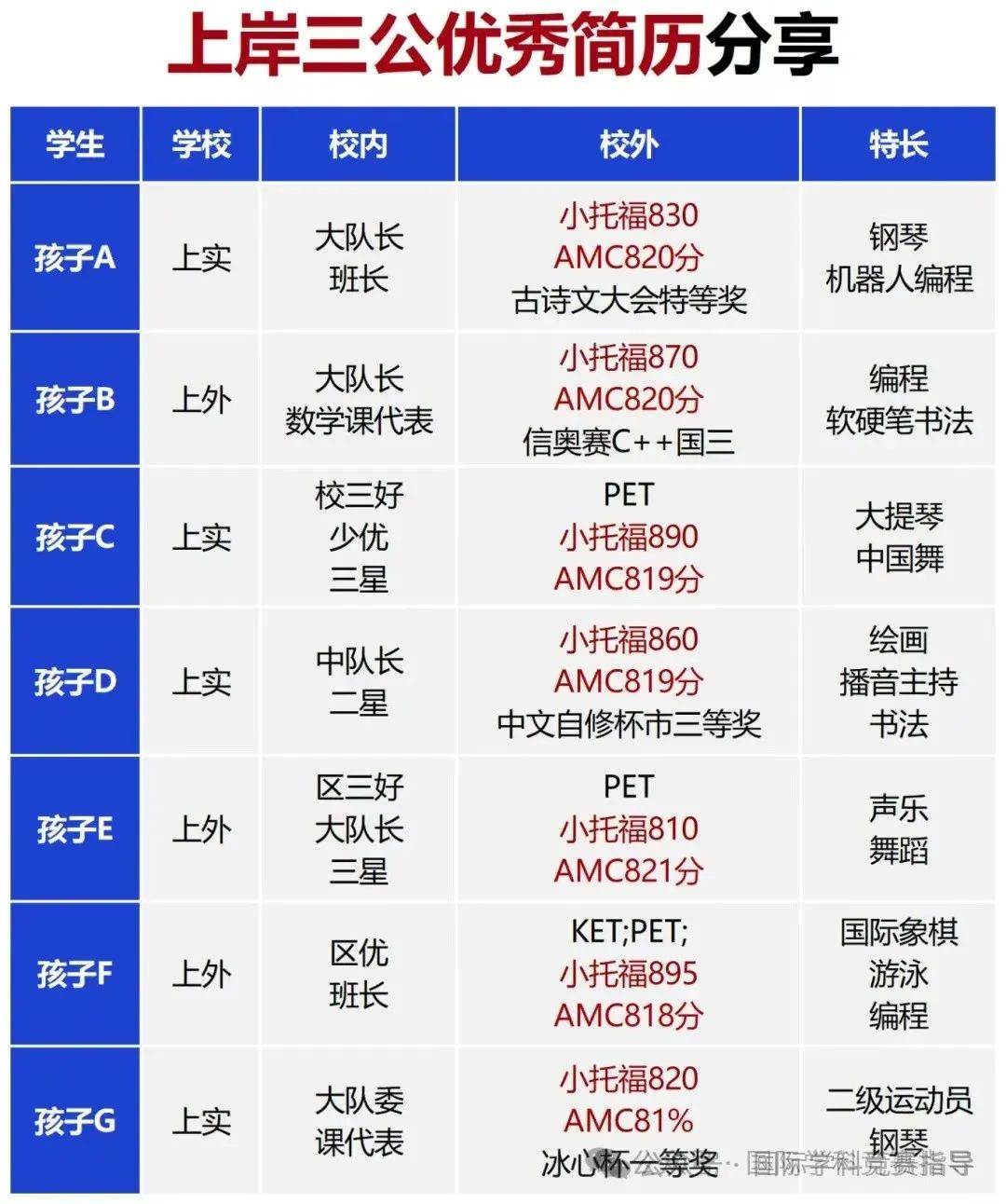 上海三公