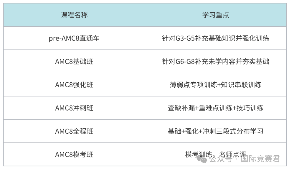 AMC8