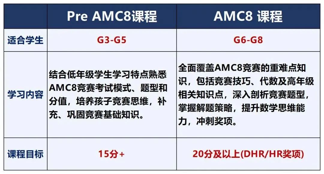 AMC8