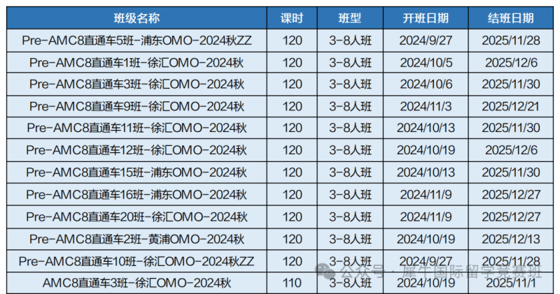AMC8数学竞赛