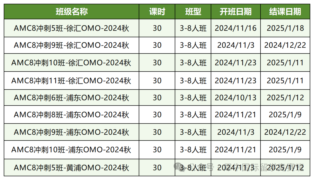AMC8数学竞赛
